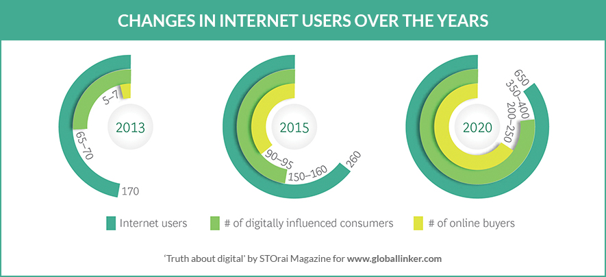 The truth about digital