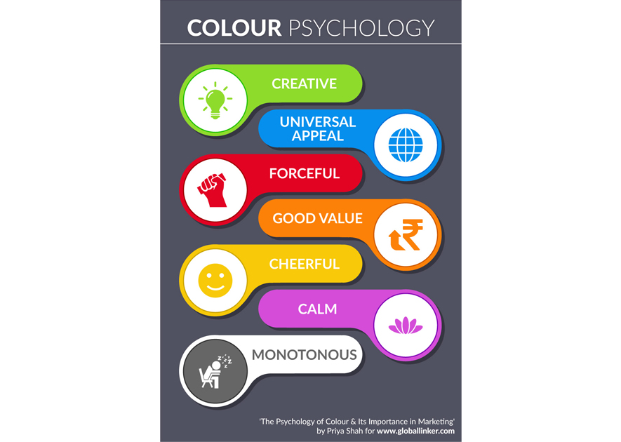 The Psychology of Colour & Its Importance in Marketing