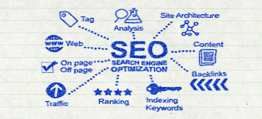 SEO for Beginners (Part 3)