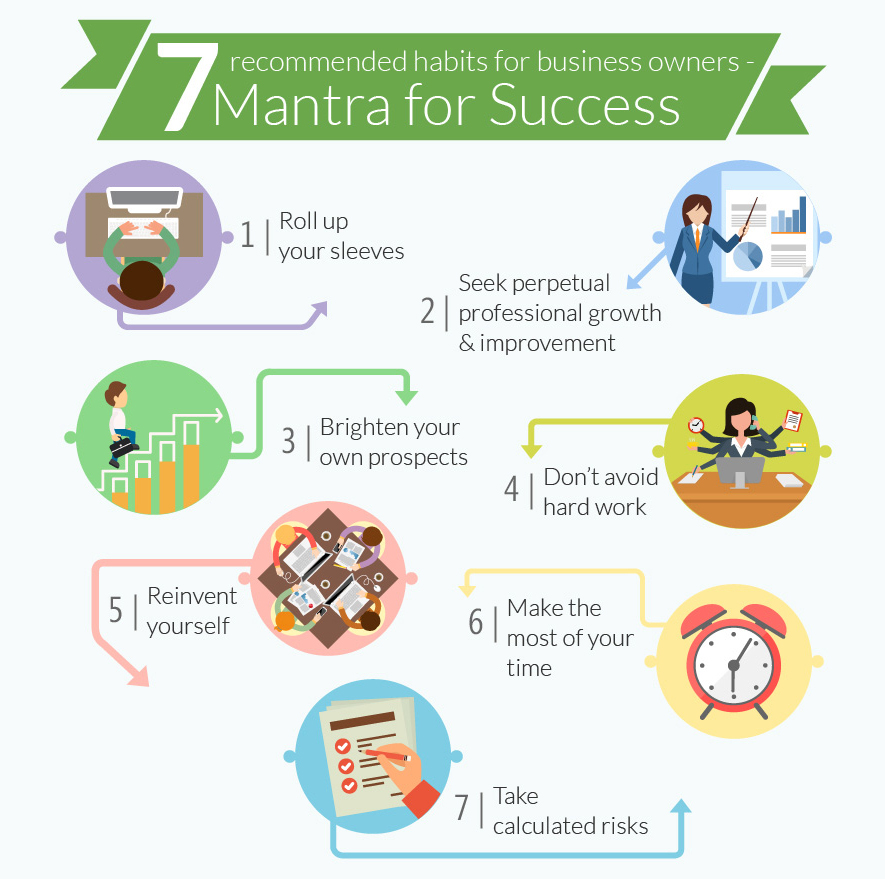 What is the Mantra of Success?