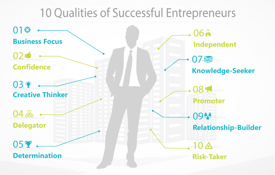 10 Traits that Power Entrepreneurial Success