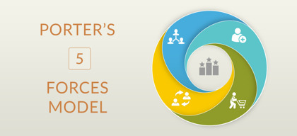 Porter’s Model – 5 Forces that May Impact SME Business Strategy