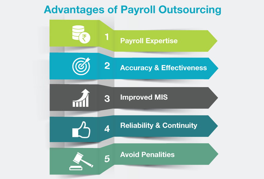 Focus on Your Core Expertise by Outsourcing Your Payroll