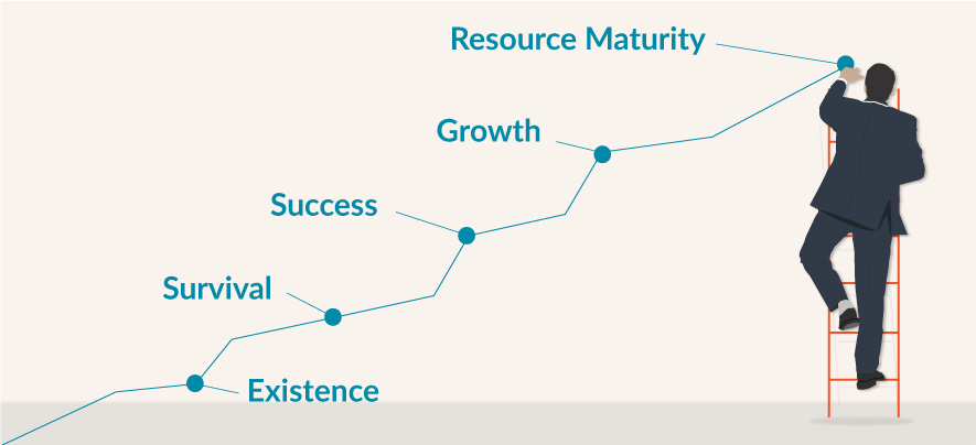 Recognising the 5 Stages of Small Business Growth