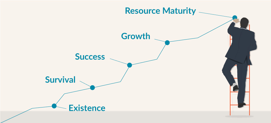 The Lifecycle of the Entrepreneurial Business: Wonder