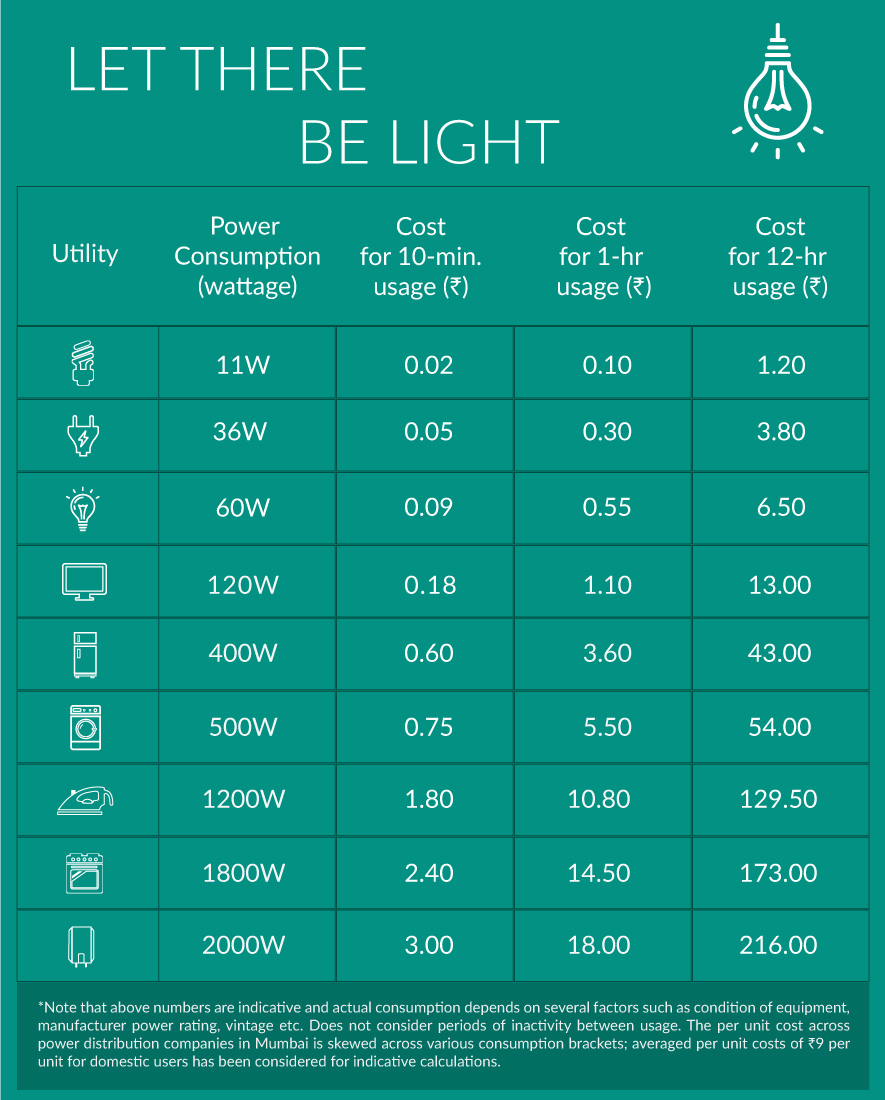 Deciphering Energy Bills: Let There Be Light!