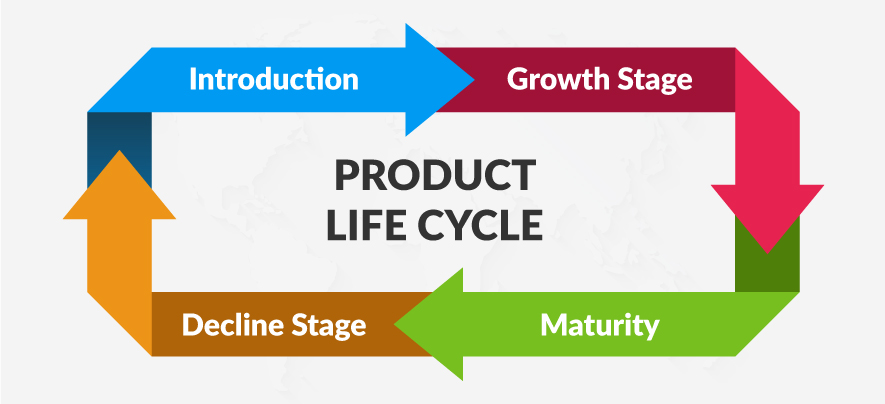 Product Life Cycle Definition And Meaning Stages And Examples | Sexiz Pix