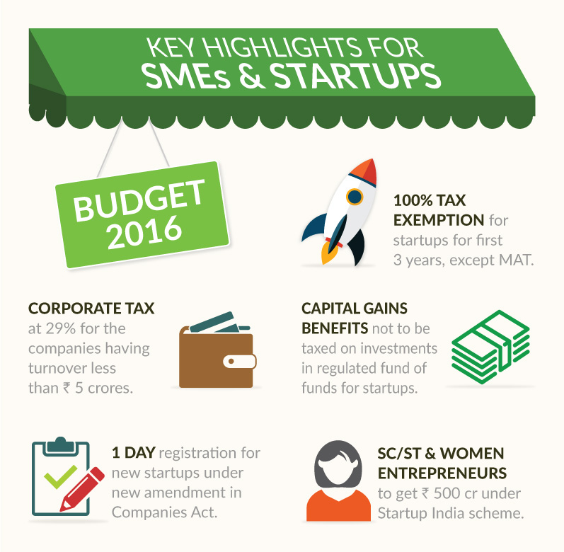 5 Highlights of Budget 2016 for Startups & Small Businesses