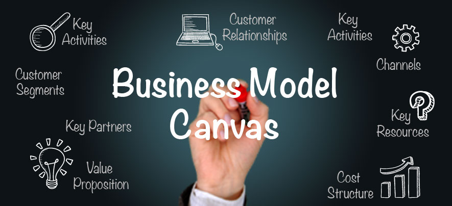 How to Make a Perfect Business Model Canvas?