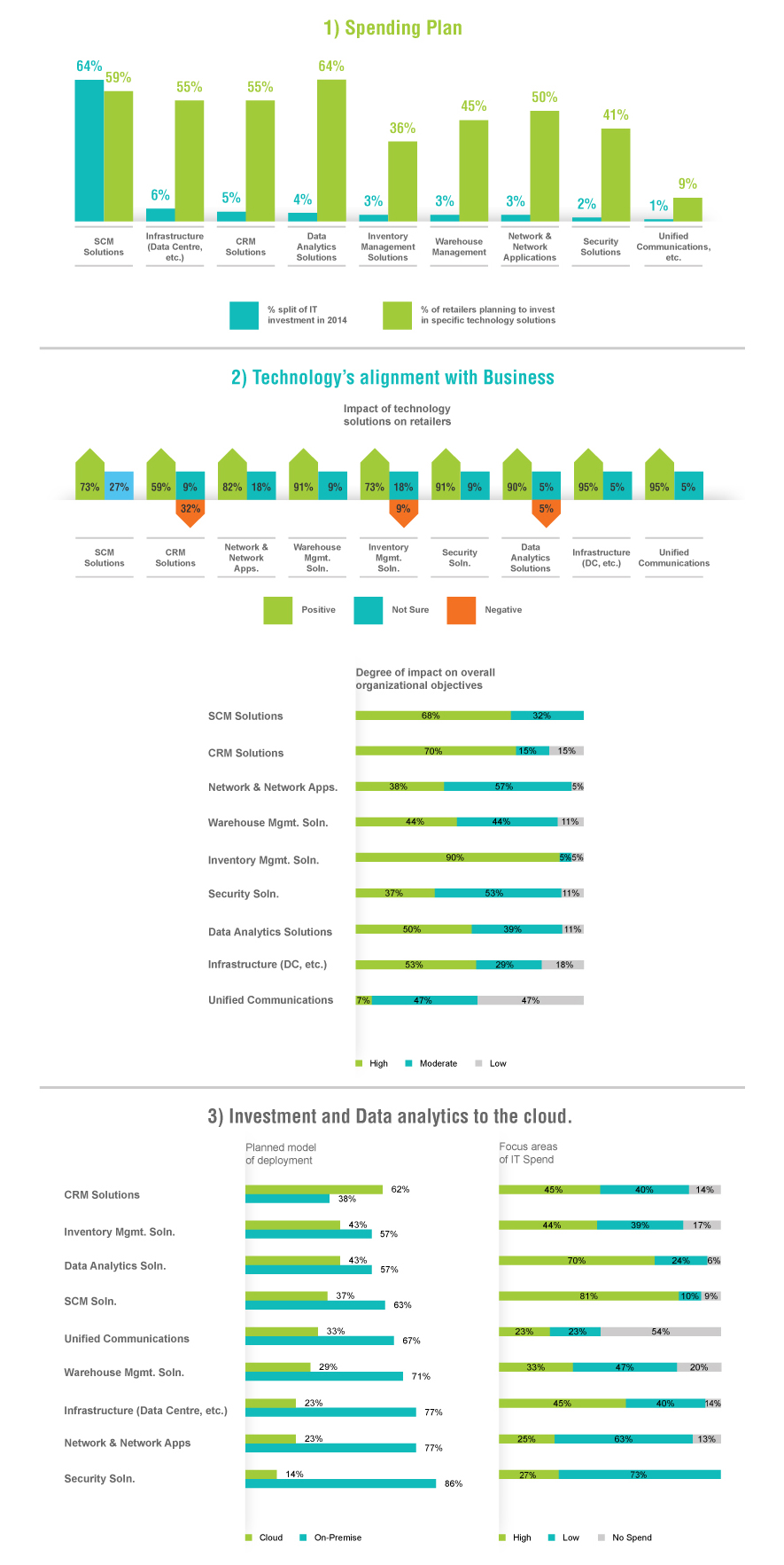 Are Retailers Ready for the Change?