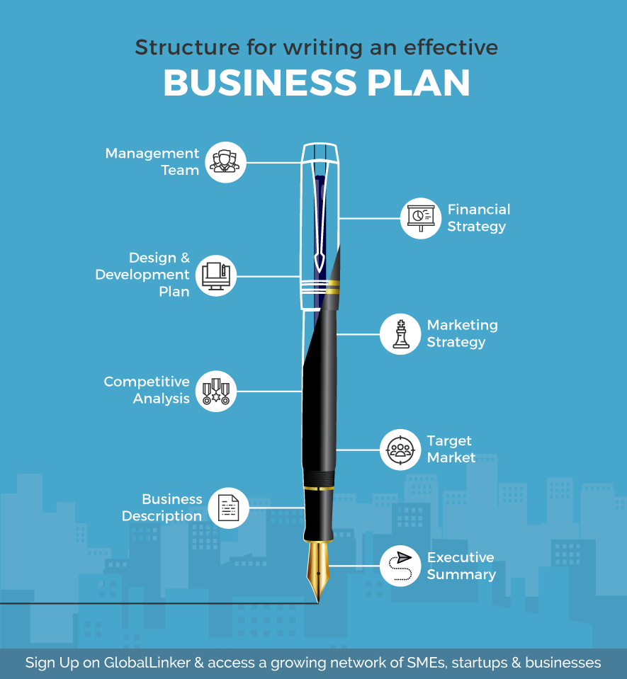 How to Write an Effective Business Plan