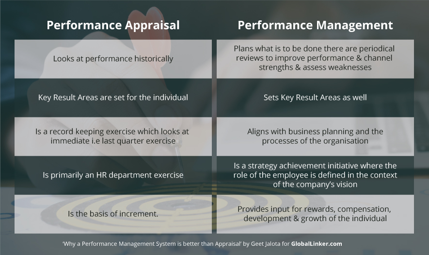 Why a Performance Management System is better than Appraisal