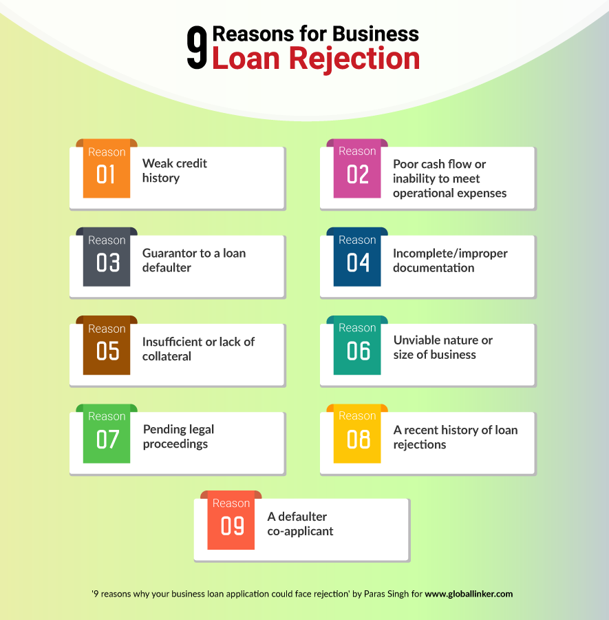 9 reasons why your business loan application could face rejection