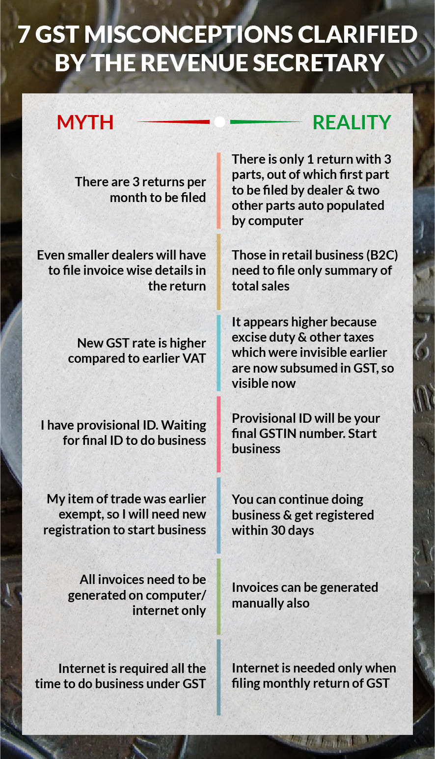 GST: Separating the facts from fiction