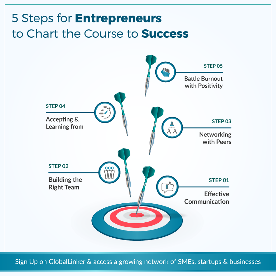 5 Steps For Entrepreneurs To Chart The Course To Success