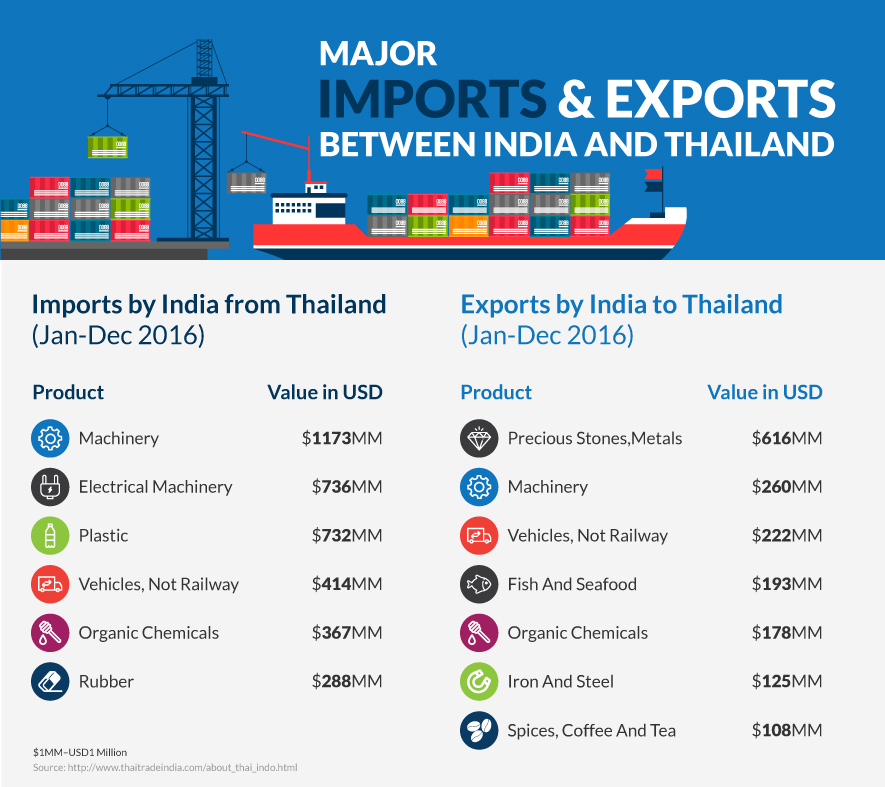 Thailand: A beacon of business opportunities