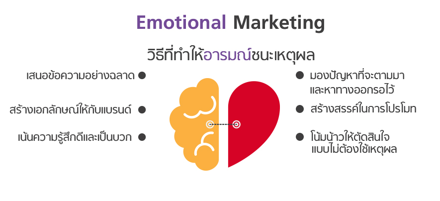 Emotional Marketing วิธีที่ทำให้อารมณ์ชนะเหตุผล