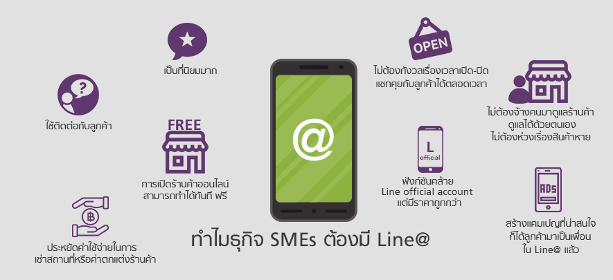 ทำไม SMEs ต้องมี Line@