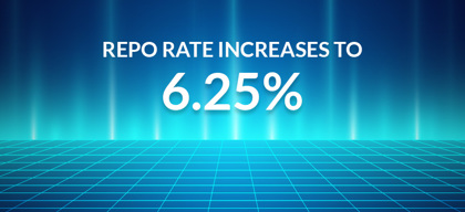 Repo Rate increased to 6.25%