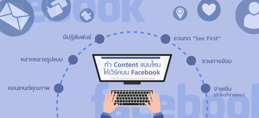 ทำ Content แบบไหนให้เวิร์คบน Facebook