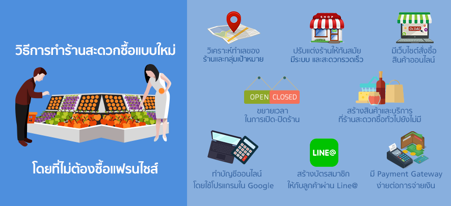 ทำธุรกิจ Online Grocery Store ในยุค 4.0