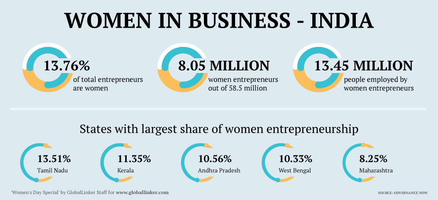 Women's Day Special: Women entrepreneurs living their business dream
