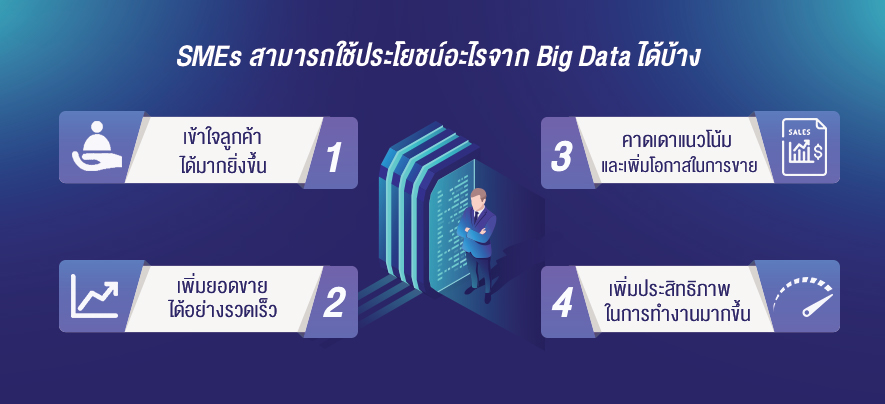 ทำไม SMEs ควรสนใจเรื่องของ Big Data