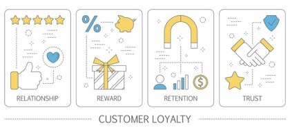 How to create a strong loyalty programme for your customers?