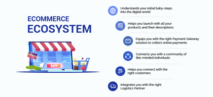 What is the perfect e-Commerce eco-system, and how can it help you?