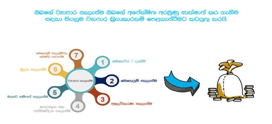 වත්මන් සාමාන්‍ය තත්ත්ව සදහා ඔබගේ ව්‍යාපාර සකස් කිරීම