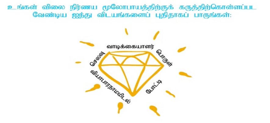 விலை நிர்ணய மூலோபாயங்கள்