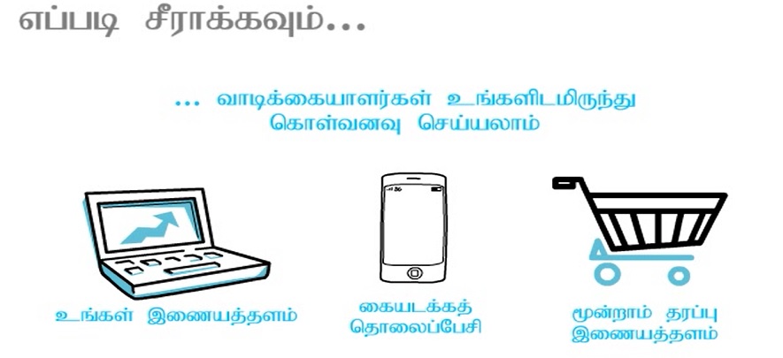 விற்பனை மேம்பாட்டு மூலோபாயங்கள்