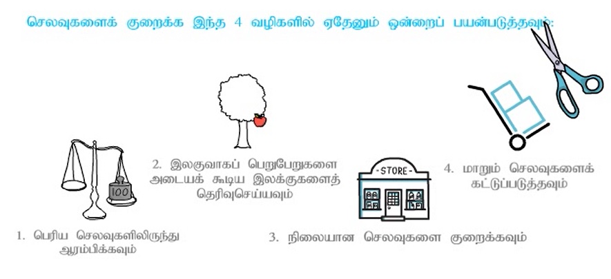 செலவுகளைக் குறைக்கும் உபாயங்கள்