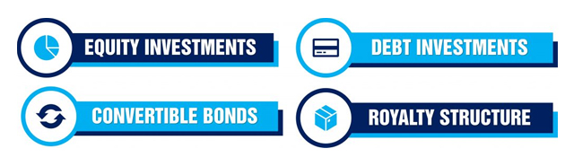 Modes of funding Modes of funding