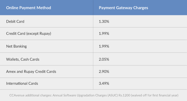 Payment gateway charge for online payment Payment gateway charge for online payment