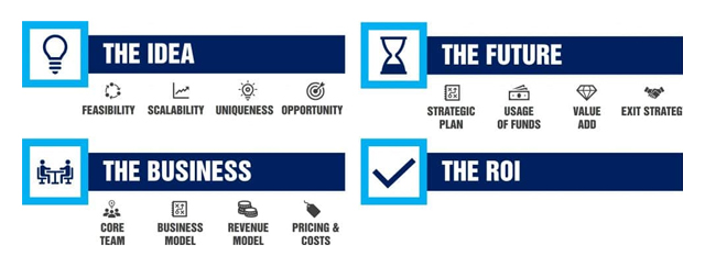 Invertors look for startup Invertors look for startup