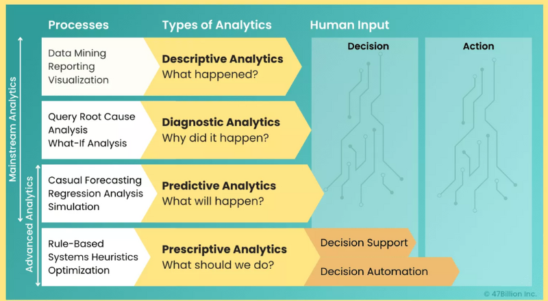 Healthcare analytics