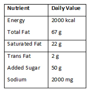 Nutrient Nutrient