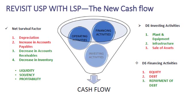 Cash flow statement Cash flow statement