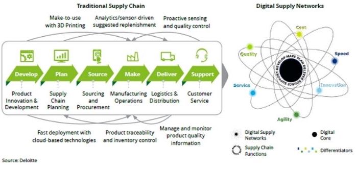 supplychain supplychain