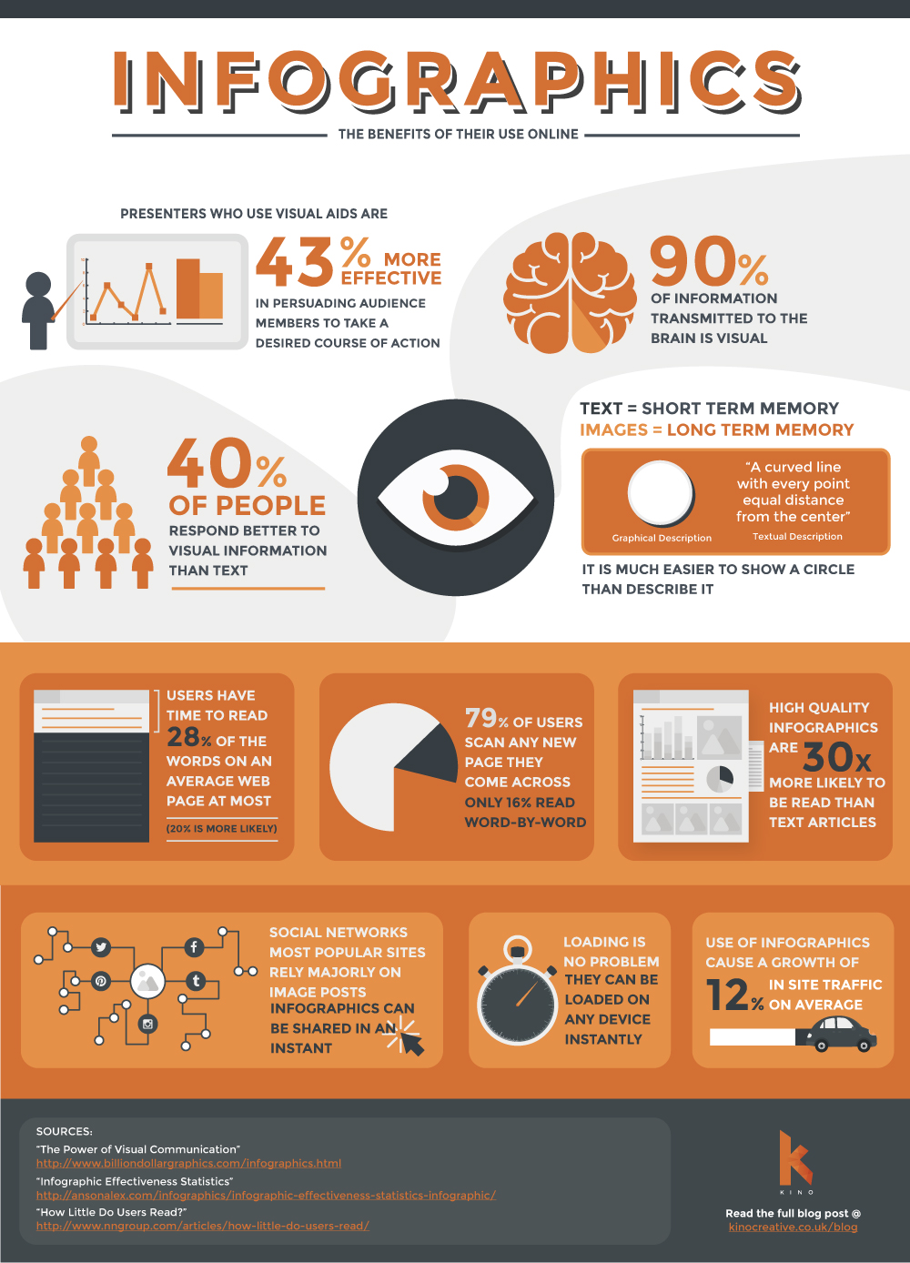 Infographics https://gl-m.linker-cdn.net/article_embed/491/4911d3f9cf135589caabeed6d0fca8bf.jpg