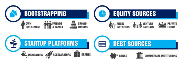 Sources of funding Sources of funding