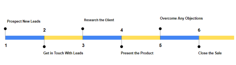 Business Process Efficiency