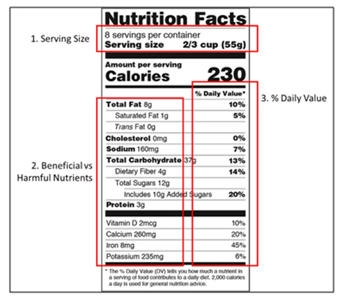 Nutrient Facts Nutrient Facts