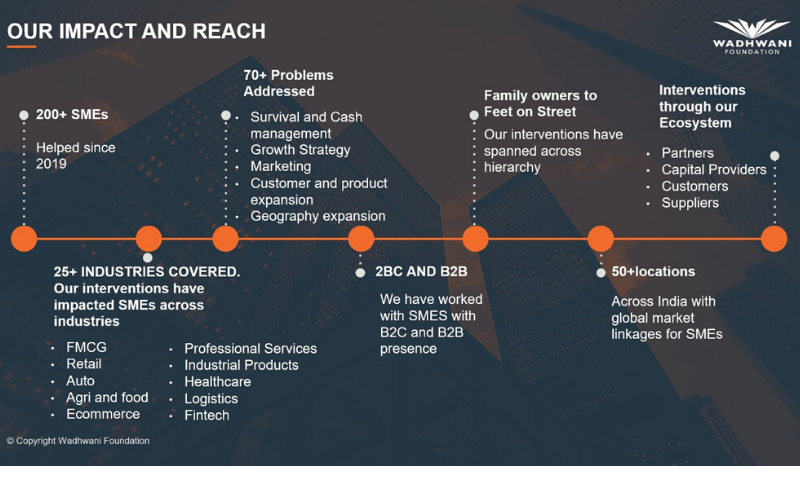 Our Impact and reach Our Impact and reach