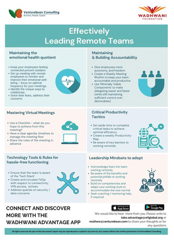 How to effectively manage remote teams How to effectively manage remote teams