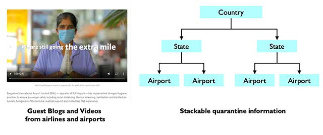 Get all the information before booking your flight – airline safety, what you can carry with you, and whether you need to be quarantined at the airport. Get all the information before booking your flight – airline safety, what you can carry with you, and whether you need to be quarantined at the airport.