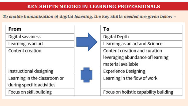 Key shifts needed in learning professionals