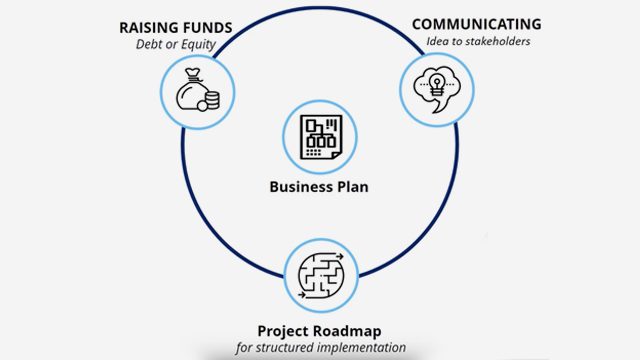 Business plan Business plan