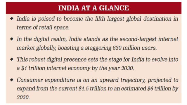 Indian Retail At a Glance